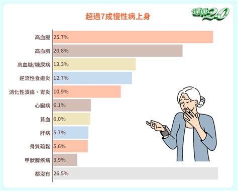 健康2.0 2023|《健康2.0》集結500位醫師組成「醫級專家」！6大權。